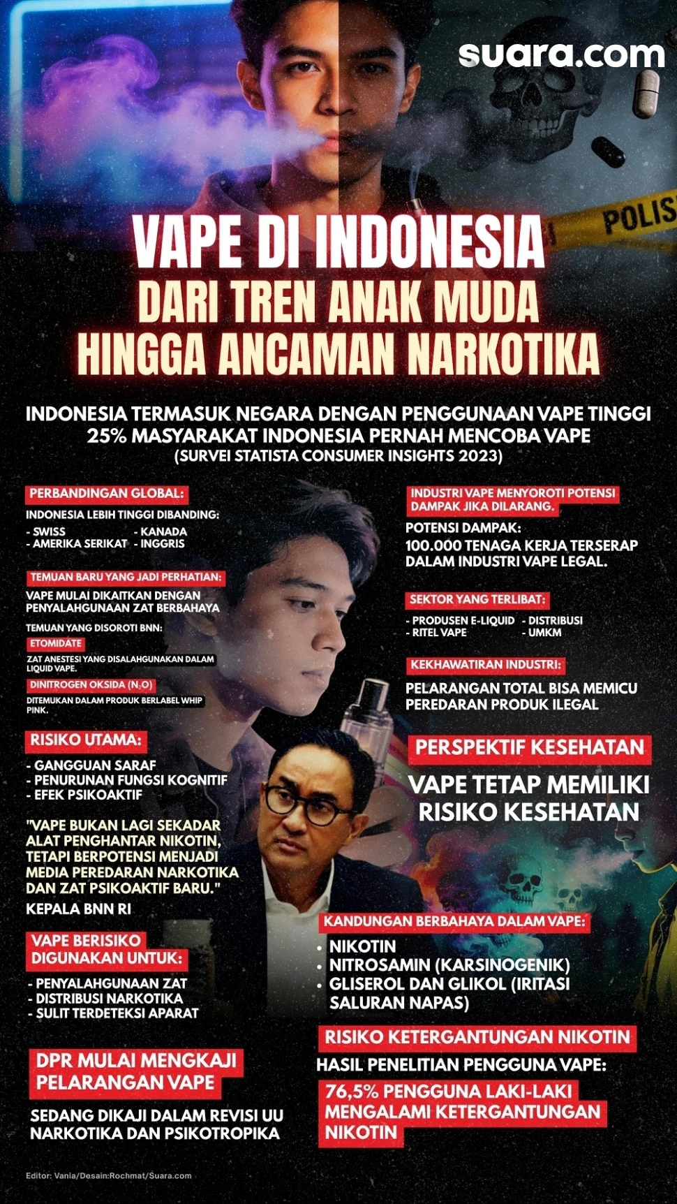 Vape di Indonesia: Menko Polkam Djamari Tegaskan Pelarangan Tidak Total