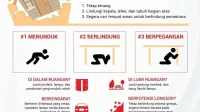 Gempa M 7,7 di NTT: BNPB dan Menko PMK Bergerak Cepat untuk Evakuasi