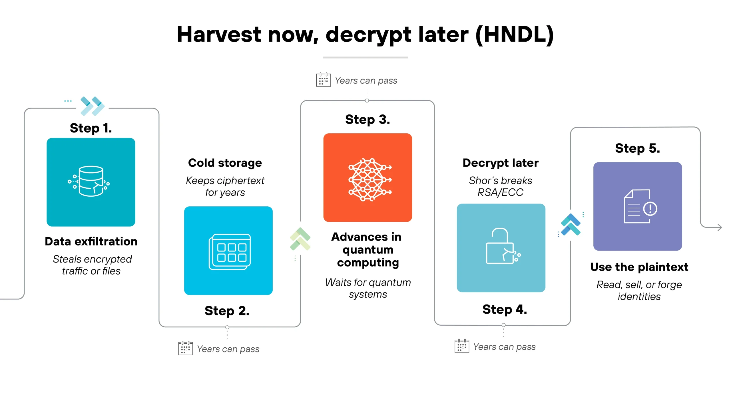 Harvest Now Decrypt Later: Ancaman Keamanan Digital yang Membuat Wamenkomdigi Cemas
