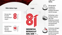 HUT Ke-81 RI: Gubernur DKI Jakarta Beri Kado Spesial, Naik MRT, LRT, dan Transjakarta Cuma 1 Rupiah