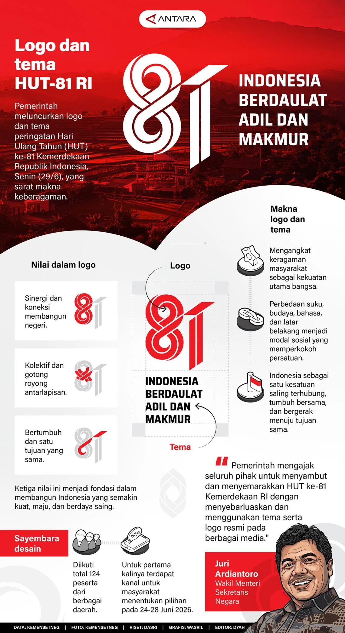 HUT Ke-81 RI: Gubernur DKI Jakarta Beri Kado Spesial, Naik MRT, LRT, dan Transjakarta Cuma 1 Rupiah