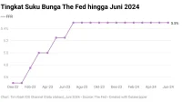 Inflasi AS Melandai, The Fed Tahan Suku Bunga di 3,50-3,75 Persen Inflasi AS Melandai, The Fed Tahan Suku Bunga di 3,50-3,75 Persen