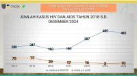 Kasus Mutilasi di Depok: Pelaku Saepullah Terinfeksi HIV