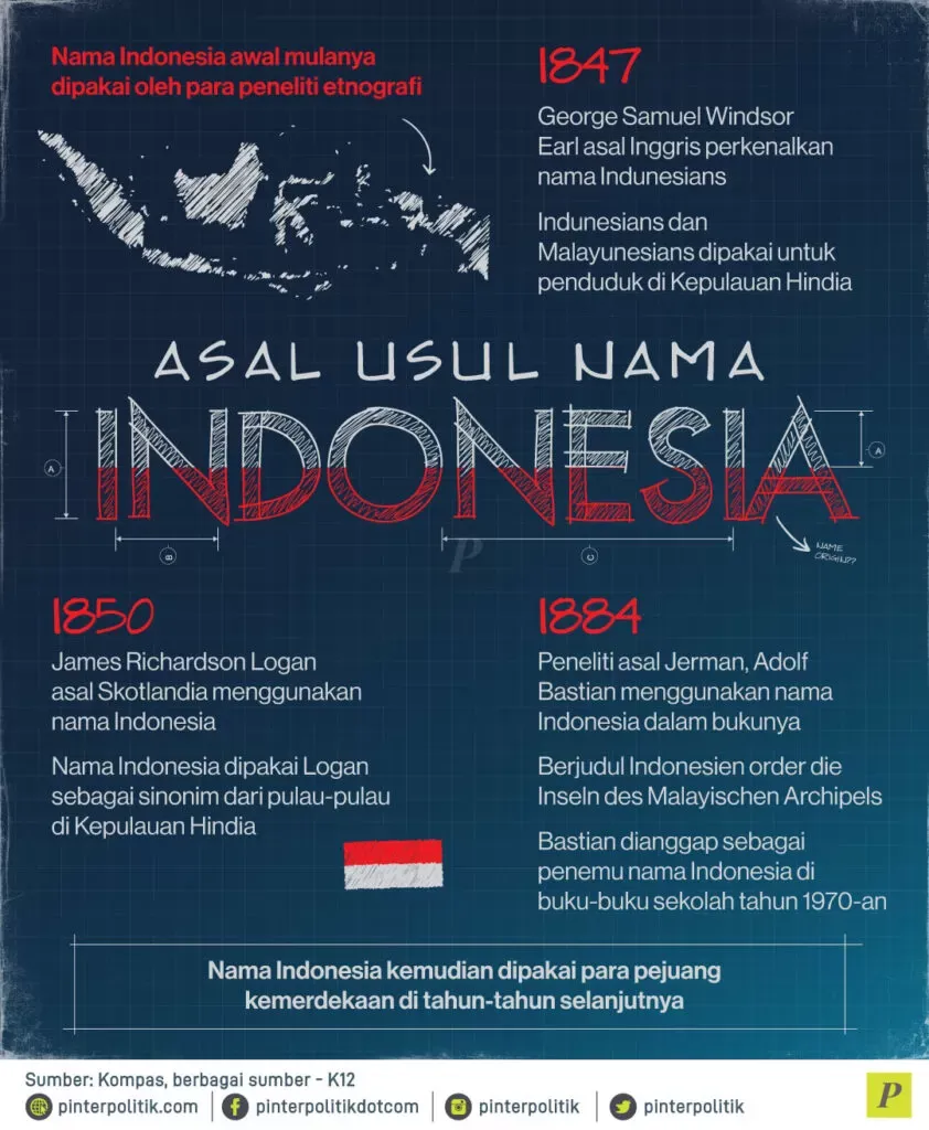 Mengenal Asal Usul Nama Indonesia dan Perjalanan Panjangnya