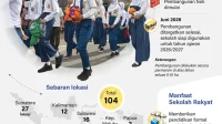 Pembangunan Sekolah Rakyat Terintegrasi 4 Soreang: Upaya Mencerdaskan Anak Bangsa