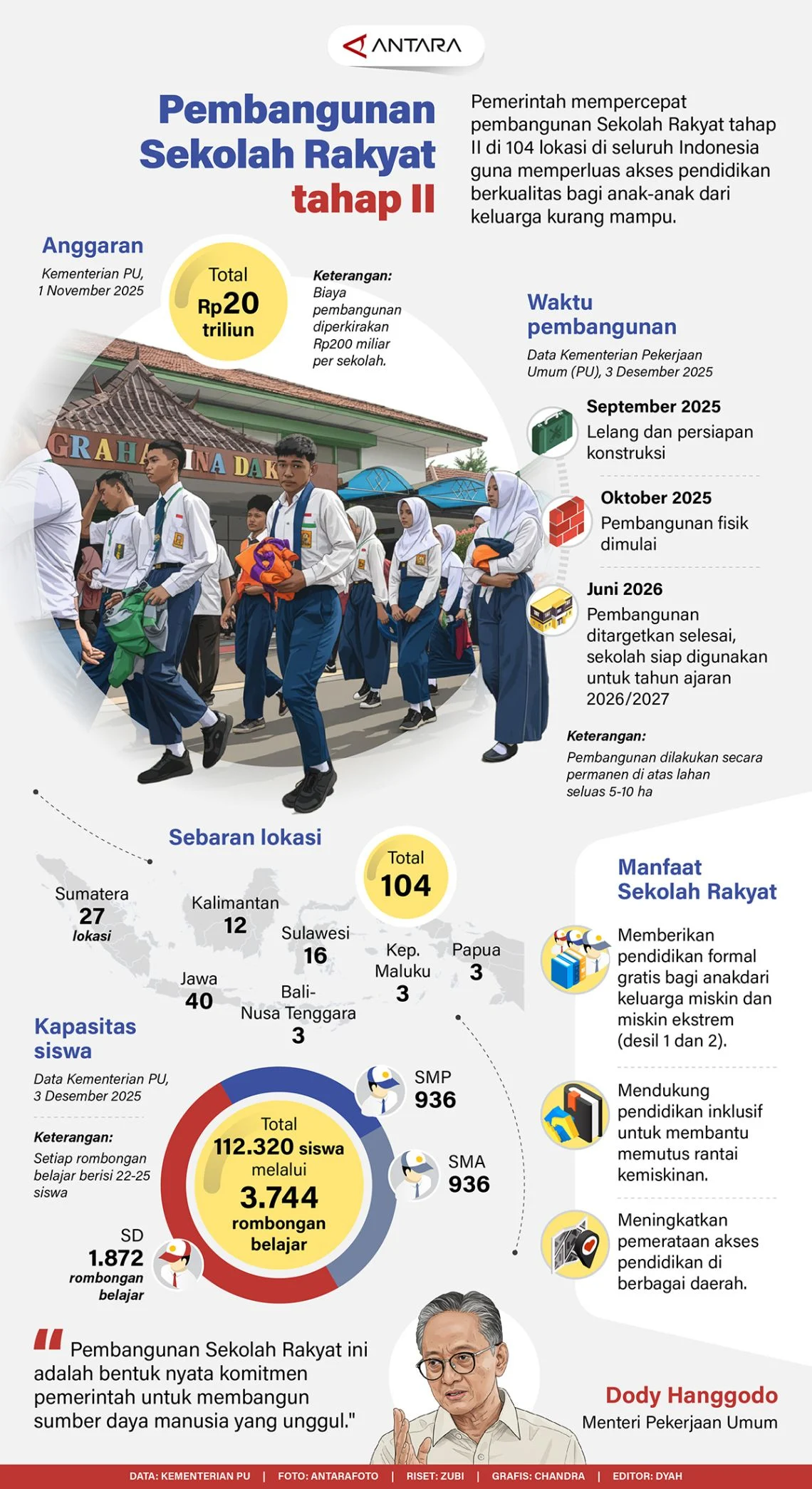 Pembangunan Sekolah Rakyat Terintegrasi 4 Soreang: Upaya Mencerdaskan Anak Bangsa