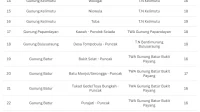 Pendakian Gunung di Indonesia: Daftar Lengkap Grade Jalur Pendakian dari Grade I sampai Grade V