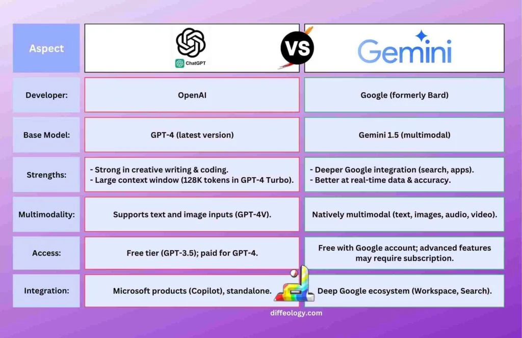 Pertarungan AI: ChatGPT vs Gemini, Siapa yang Lebih Unggul dalam Menulis Artikel Berkualitas?
