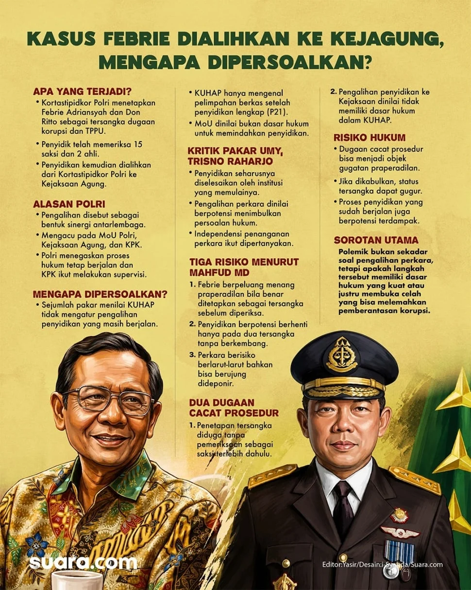 Praperadilan Febrie Adriansyah Dalam Sorotan: Pengalihan Kasus ke Kejagung Dinilai Rawan Konflik Kepentingan