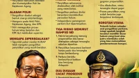 Praperadilan Febrie: Ujian Prosedur Hukum yang Kritis