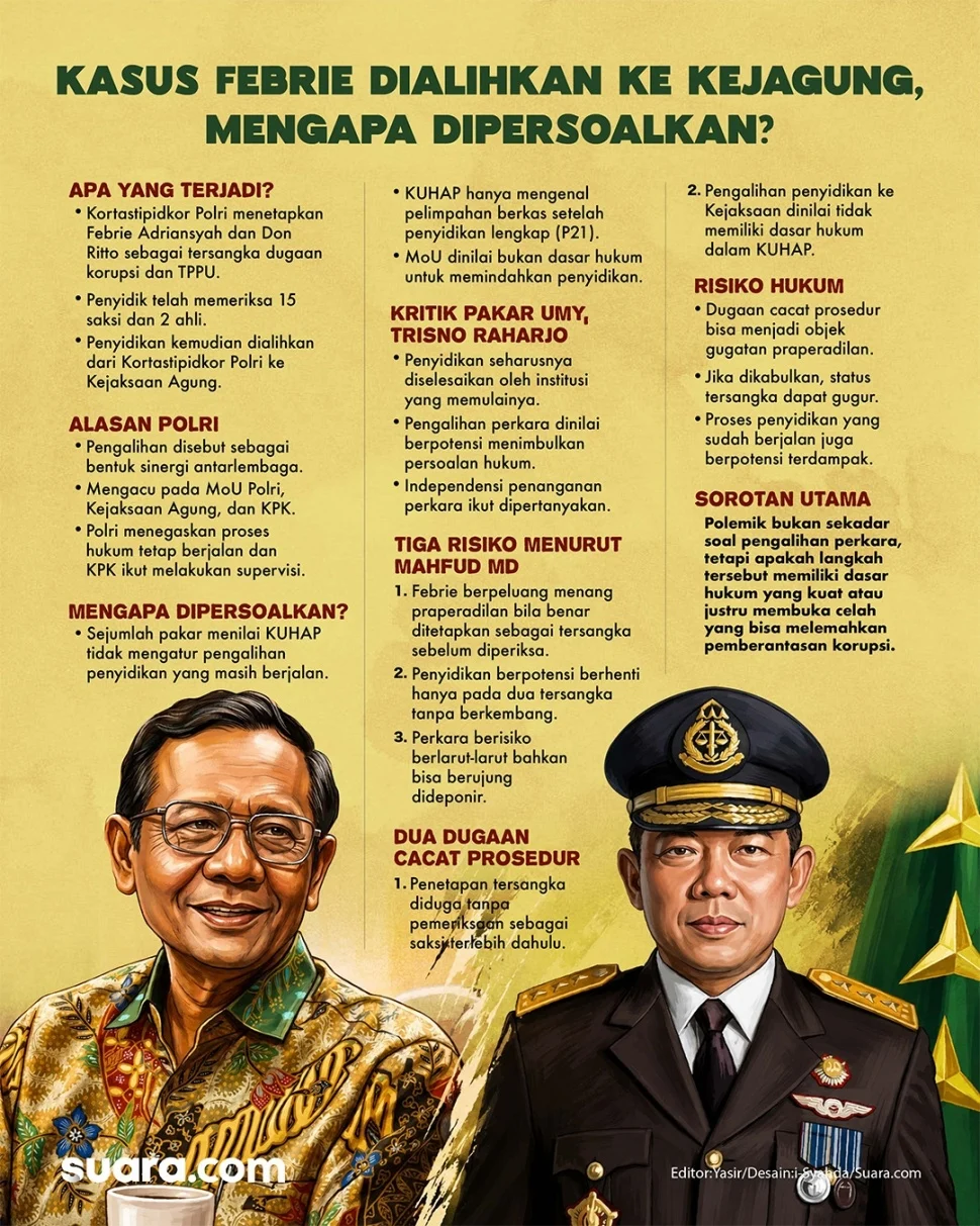 Praperadilan Febrie: Ujian Prosedur Hukum yang Kritis