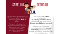 Revisi UU Sisdiknas dan Wajib Belajar 13 Tahun Jelang Pidato Prabowo