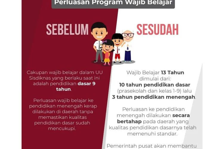 Revisi UU Sisdiknas dan Wajib Belajar 13 Tahun Jelang Pidato Prabowo