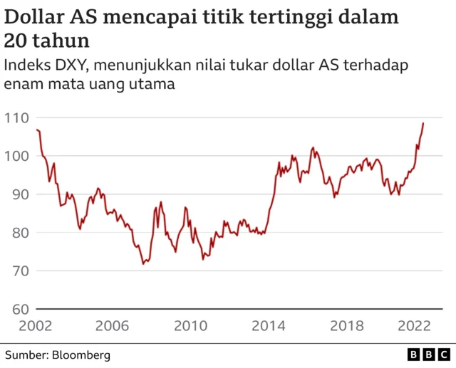Rupiah Menguat, Dampak Intervensi Dolar AS-Jepang Terhadap Perekonomian