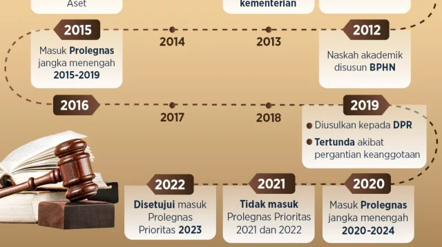 RUU Perampasan Aset: Memahami Kondisi Kebatinan Anggota Dewan