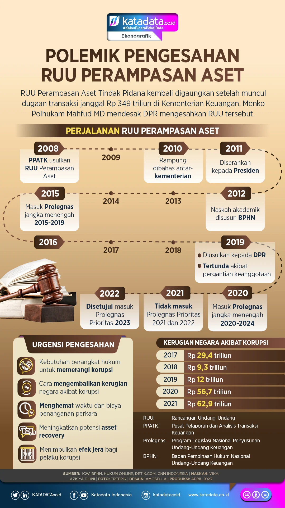 RUU Perampasan Aset: Memahami Kondisi Kebatinan Anggota Dewan