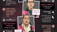Tingkat Korupsi di Asia: Indonesia Masih Jauh dari yang Diinginkan