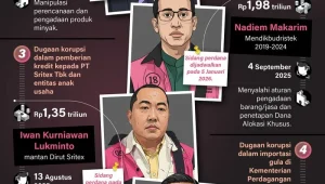 Tingkat Korupsi di Asia: Indonesia Masih Jauh dari yang Diinginkan