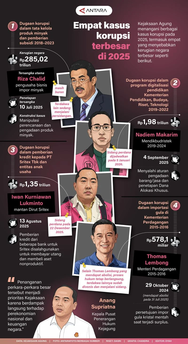 Tingkat Korupsi di Asia: Indonesia Masih Jauh dari yang Diinginkan