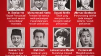 Tokoh Kemerdekaan Indonesia: Mengenal Pahlawan di Balik Proklamasi