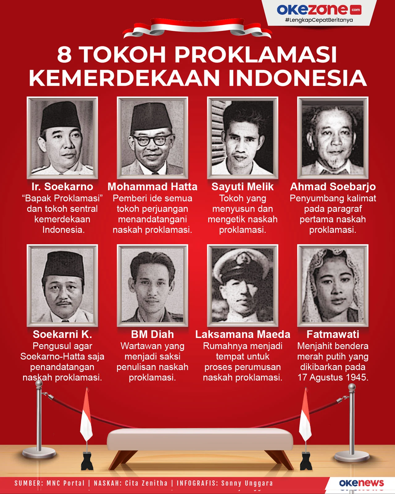 Tokoh Kemerdekaan Indonesia: Mengenal Pahlawan di Balik Proklamasi